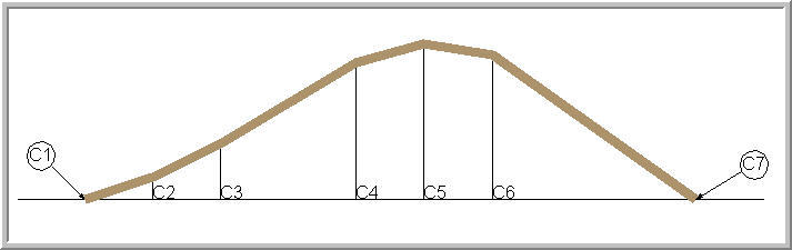 Chevrolet Caprice Crush Profile with Non-Equal spacing of Crush Measurements